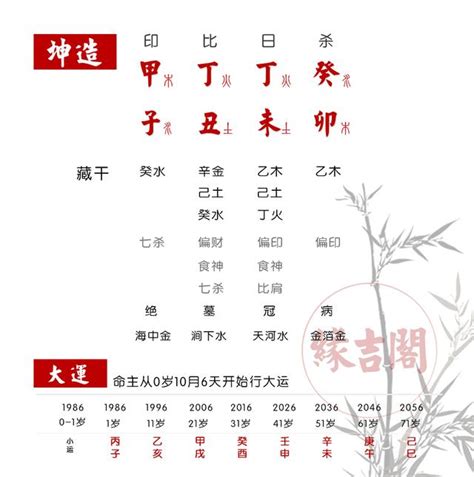 閏月 八字 怎麼算